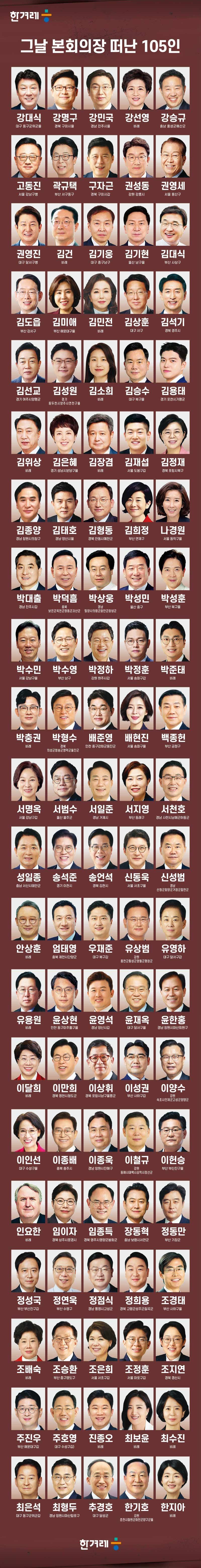 내란 동조 국회의원-한겨레